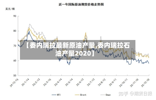 【委内瑞拉最新原油产量,委内瑞拉石油产量2020】-第2张图片