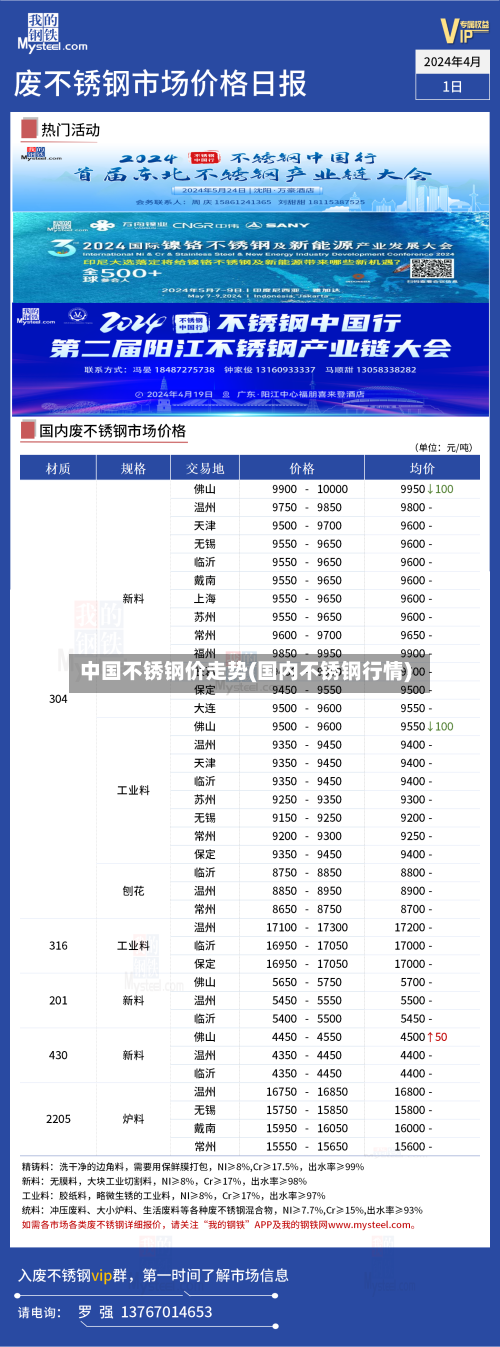 中国不锈钢价走势(国内不锈钢行情)