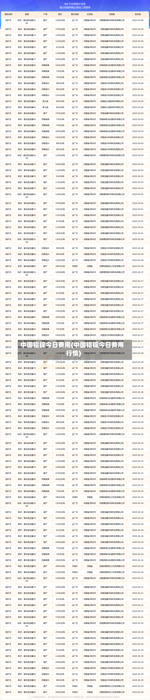中国铝锭今日费用(中国铝锭今日费用行情)