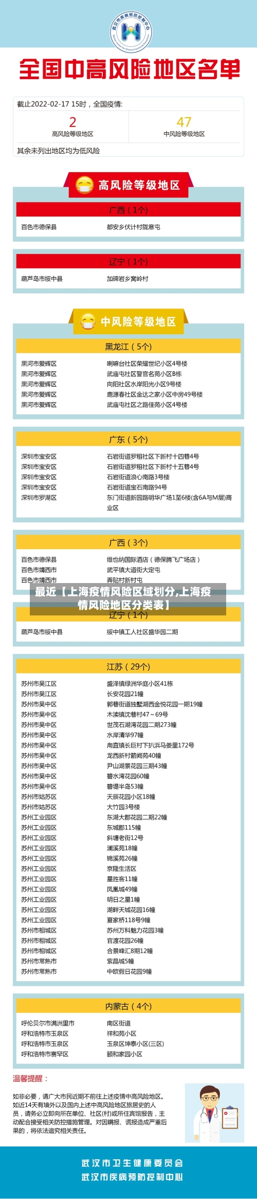 最近【上海疫情风险区域划分,上海疫情风险地区分类表】