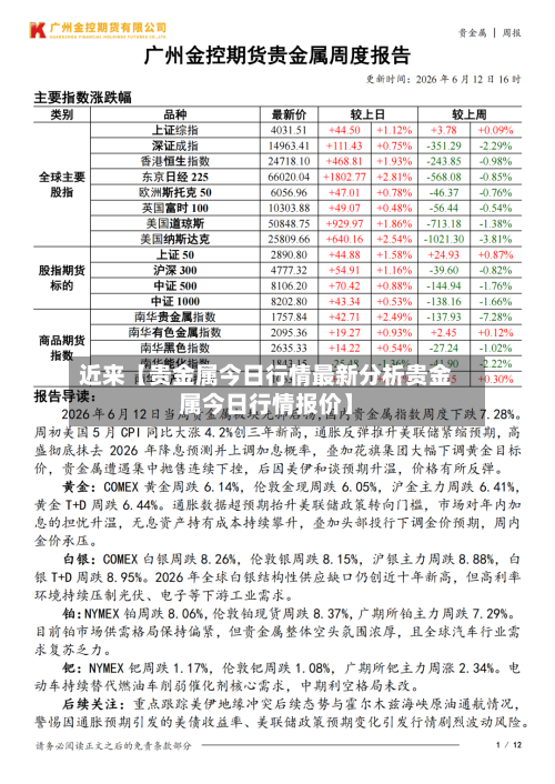 近来【贵金属今日行情最新分析贵金属今日行情报价】