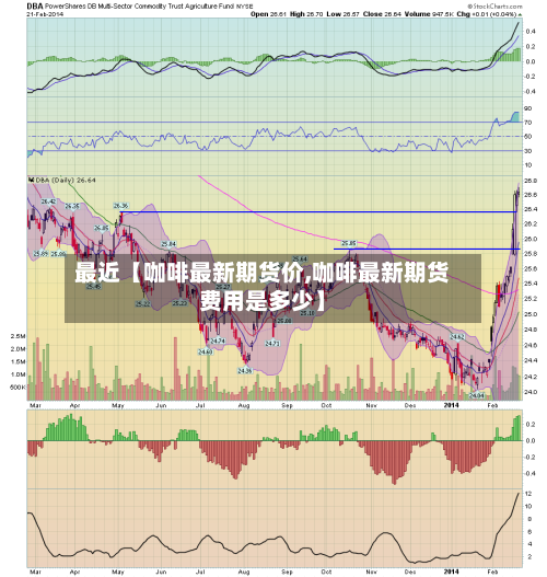 最近【咖啡最新期货价,咖啡最新期货费用是多少】