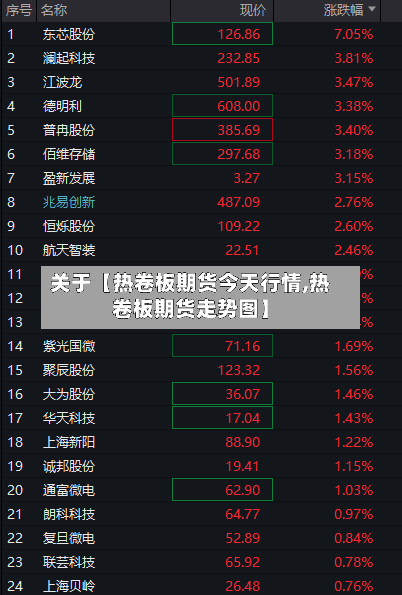 关于【热卷板期货今天行情,热卷板期货走势图】