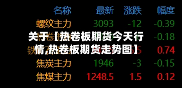 关于【热卷板期货今天行情,热卷板期货走势图】-第3张图片