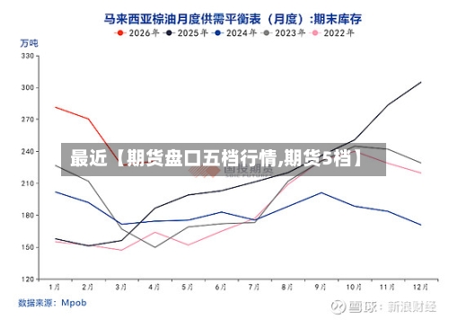 最近【期货盘口五档行情,期货5档】