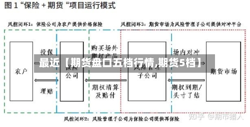 最近【期货盘口五档行情,期货5档】-第3张图片