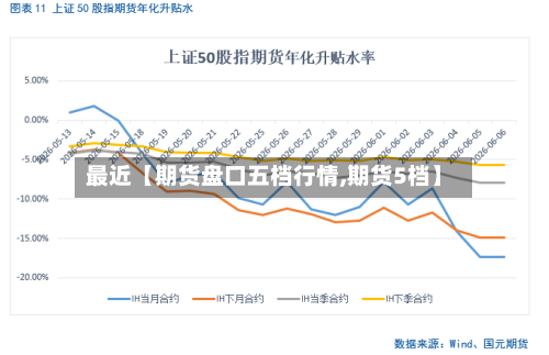 最近【期货盘口五档行情,期货5档】-第2张图片