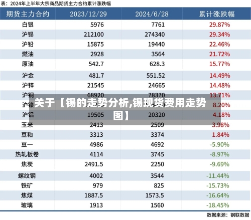 关于【锡的走势分析,锡现货费用走势图】