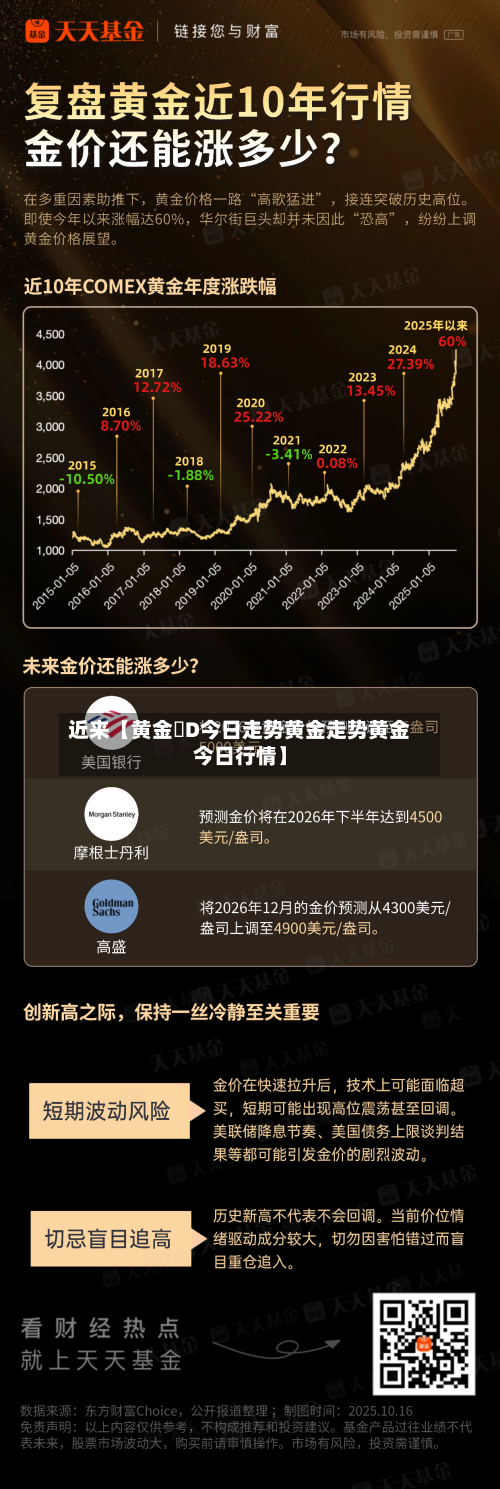 近来【黄金丅D今日走势黄金走势黄金今日行情】