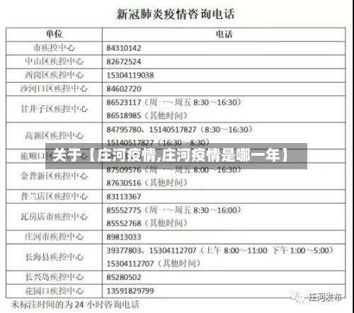 关于【庄河疫情,庄河疫情是哪一年】-第2张图片