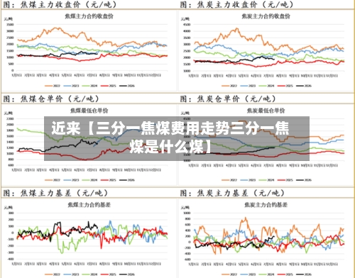 近来【三分一焦煤费用走势三分一焦煤是什么煤】
