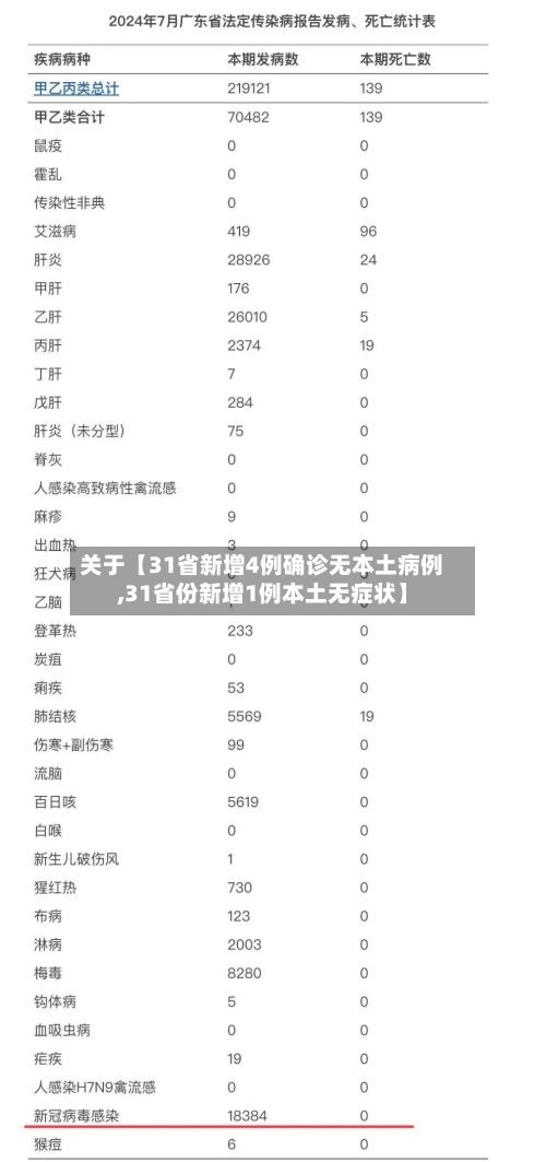 关于【31省新增4例确诊无本土病例,31省份新增1例本土无症状】-第2张图片