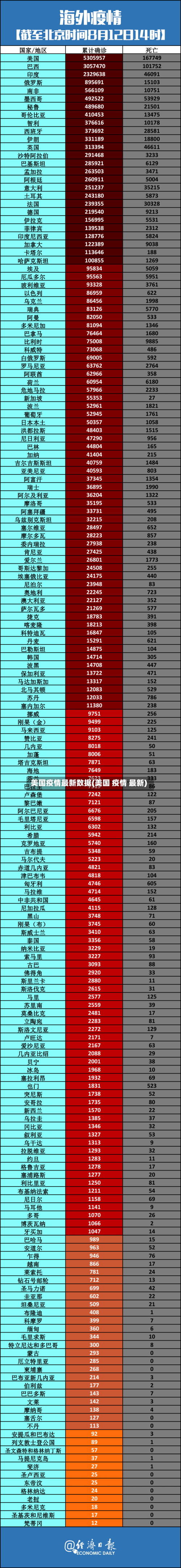美国疫情最新数据(美国 疫情 最新)