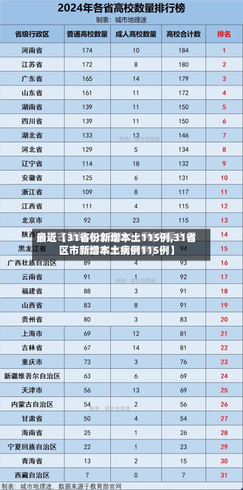 最近【31省份新增本土115例,31省区市新增本土病例115例】-第2张图片