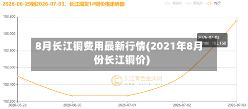 8月长江铜费用最新行情(2021年8月份长江铜价)-第2张图片