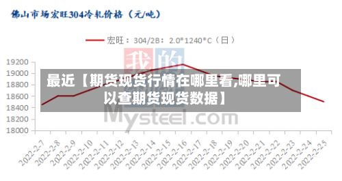 最近【期货现货行情在哪里看,哪里可以查期货现货数据】