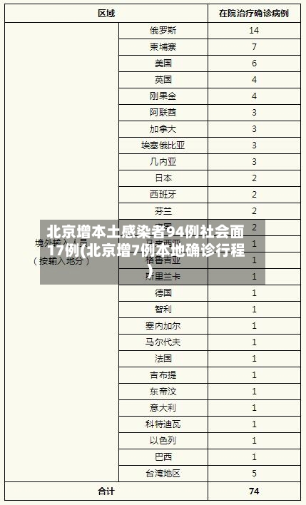北京增本土感染者94例社会面17例(北京增7例本地确诊行程)-第3张图片