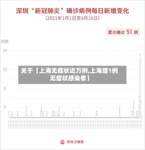 关于【上海无症状近万例,上海增1例无症状感染者】-第3张图片
