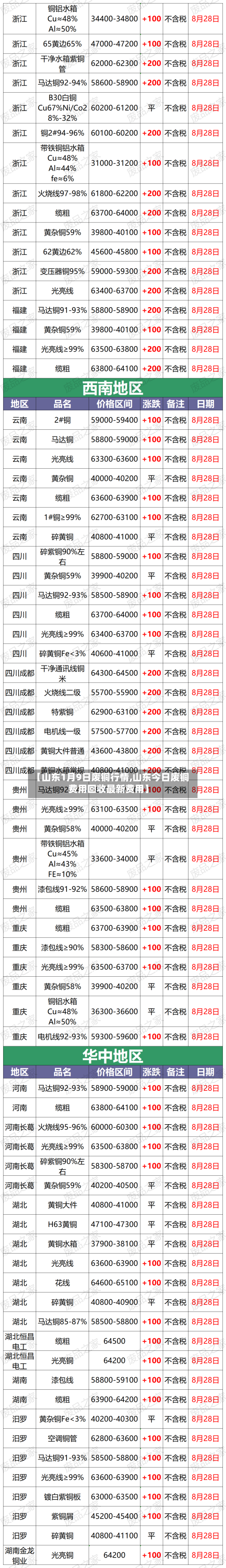 【山东1月9日废铜行情,山东今日废铜费用回收最新费用】-第2张图片