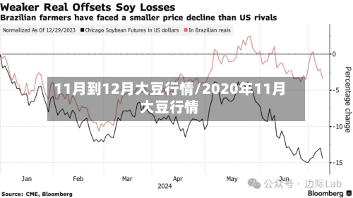 11月到12月大豆行情/2020年11月大豆行情