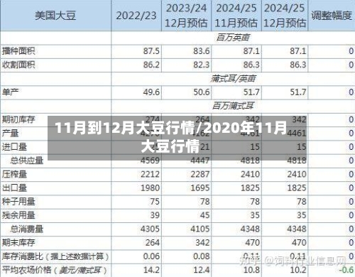 11月到12月大豆行情/2020年11月大豆行情-第3张图片