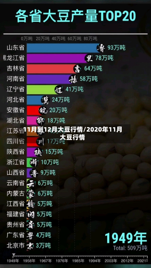 11月到12月大豆行情/2020年11月大豆行情-第2张图片