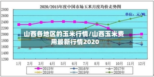 山西各地区的玉米行情/山西玉米费用最新行情2020-第2张图片