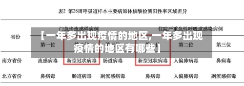 【一年多出现疫情的地区,一年多出现疫情的地区有哪些】