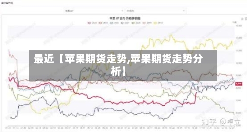 最近【苹果期货走势,苹果期货走势分析】-第2张图片
