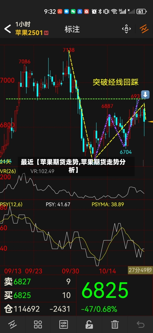 最近【苹果期货走势,苹果期货走势分析】