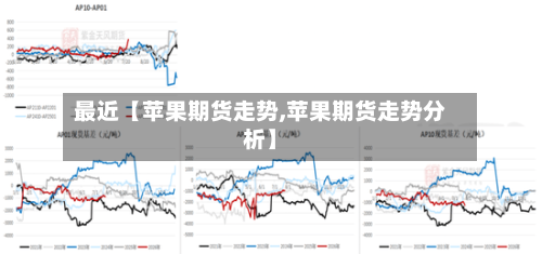 最近【苹果期货走势,苹果期货走势分析】-第3张图片