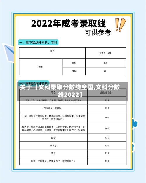 关于【文科录取分数线全国,文科分数线2022】