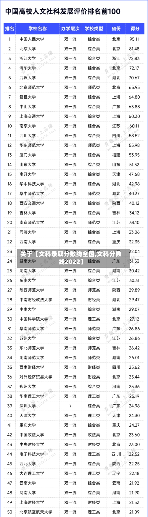 关于【文科录取分数线全国,文科分数线2022】-第2张图片
