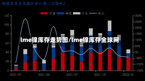 lme镍库存走势图/lme镍库存全球网-第3张图片