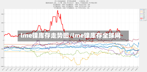 lme镍库存走势图/lme镍库存全球网