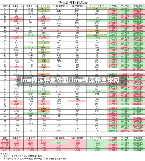 lme镍库存走势图/lme镍库存全球网-第2张图片