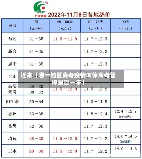 近来【哪一地区高考疫情叫停高考暂停是哪一年】
