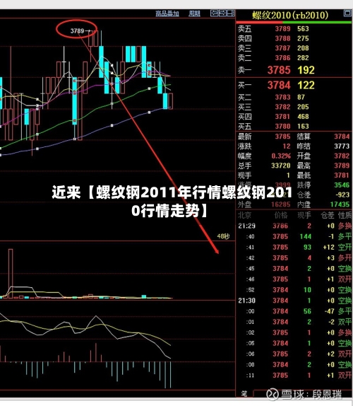 近来【螺纹钢2011年行情螺纹钢2010行情走势】