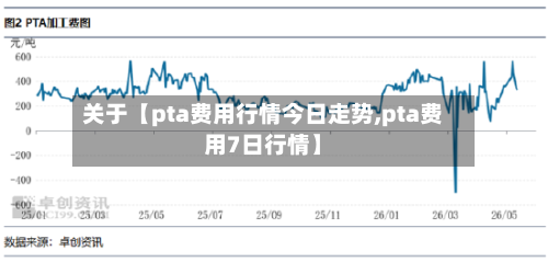 关于【pta费用行情今日走势,pta费用7日行情】