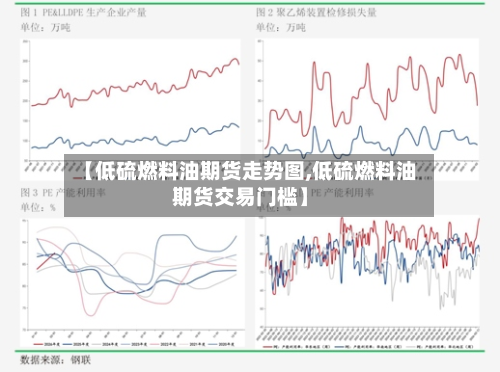 【低硫燃料油期货走势图,低硫燃料油期货交易门槛】