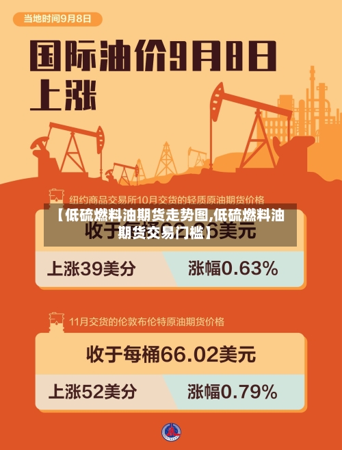 【低硫燃料油期货走势图,低硫燃料油期货交易门槛】-第2张图片