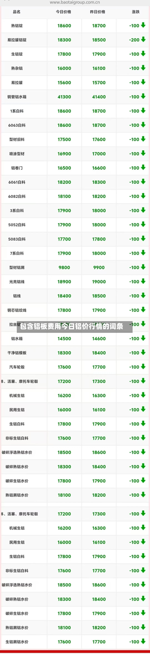 包含铝板费用今日铝价行情的词条