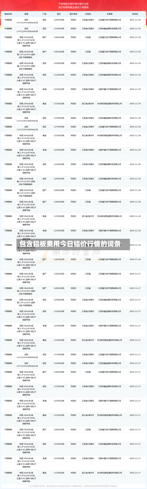 包含铝板费用今日铝价行情的词条-第3张图片