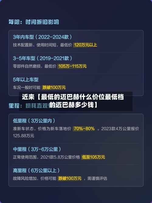 近来【最低的迈巴赫什么价位最低档的迈巴赫多少钱】