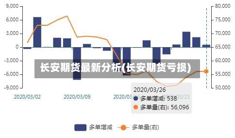 长安期货最新分析(长安期货亏损)