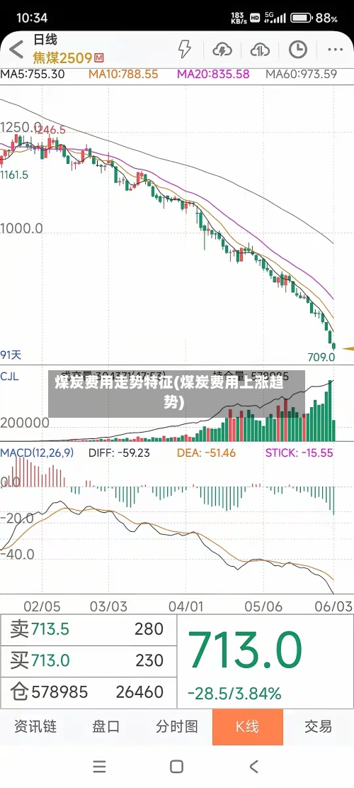 煤炭费用走势特征(煤炭费用上涨趋势)-第2张图片