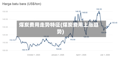 煤炭费用走势特征(煤炭费用上涨趋势)