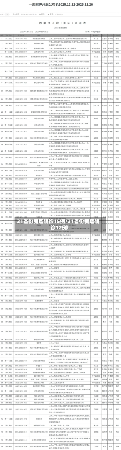 31省份新增确诊15例/31省份新增确诊12例l-第2张图片