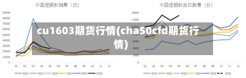 cu1603期货行情(cha50cfd期货行情)