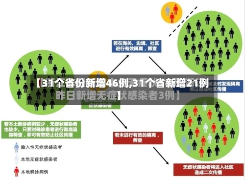 【31个省份新增46例,31个省新增21例】